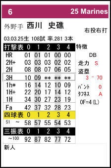【物理版】PFB2025