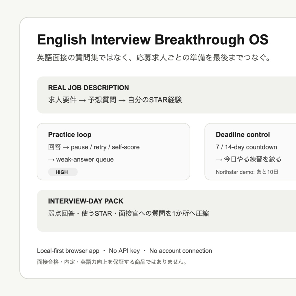 English Interview Breakthrough OS｜求人要件→STAR→練習→面接当日をつなぐローカル英語面接準備ツール