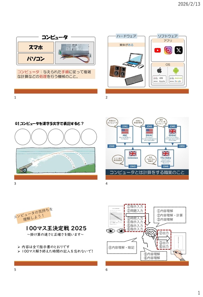 コンピュータ五大装置_中学校技術科_D.情報分野