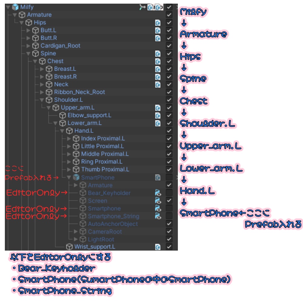 【ミルフィ用】ミヤコ風スマホカバー