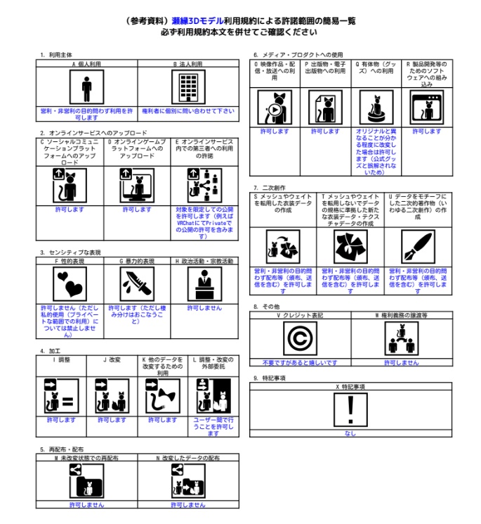 【オリジナル3Dモデル】瀬縁-Setsuna-【VDPsale!】