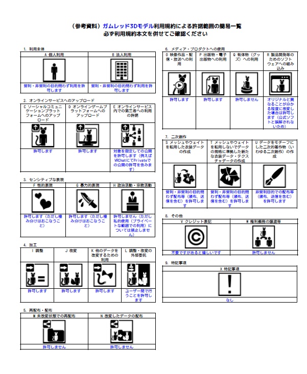 かわいいモンスター ガムレッド