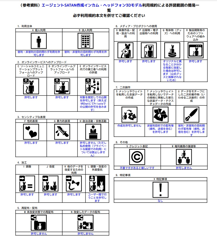 インカム・ヘッドフォン3Dモデル
