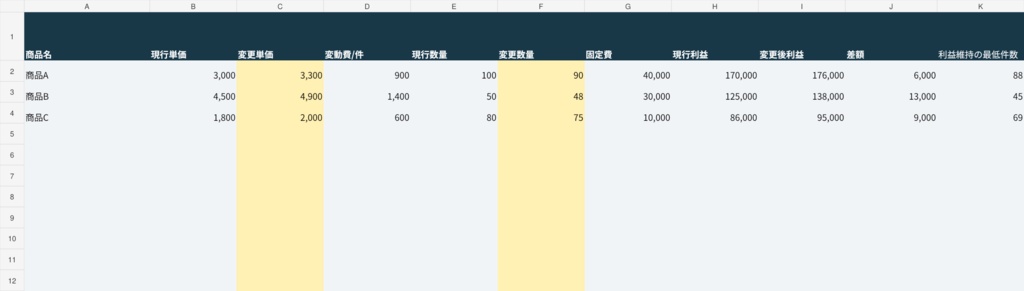 ネットショップの値上げ・利益比較Excel|最大20商品・12か月の実績管理