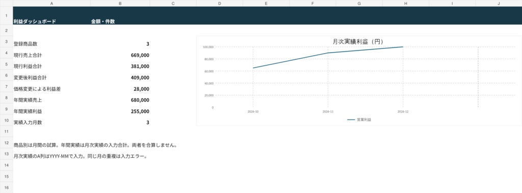 ネットショップの値上げ・利益比較Excel|最大20商品・12か月の実績管理