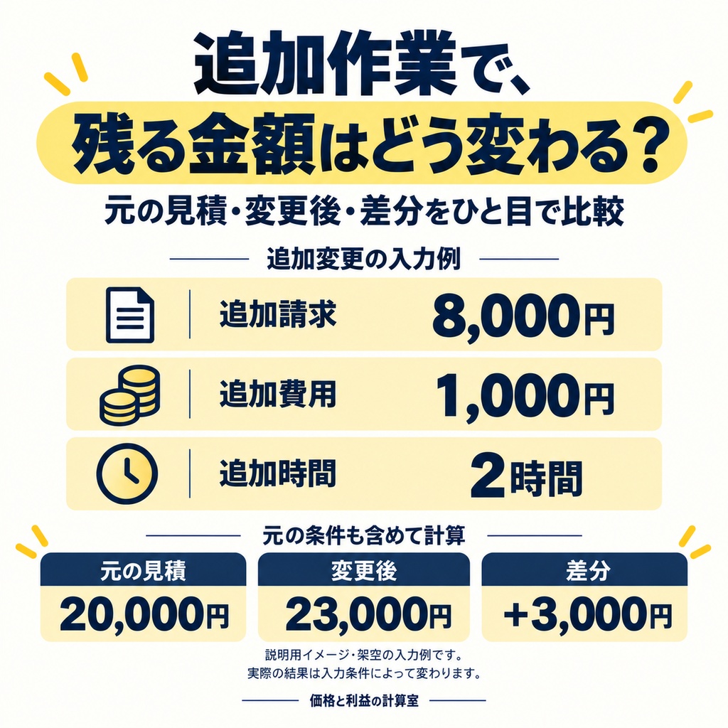 案件見積採算チェック|元の見積と追加変更後を比べるExcel