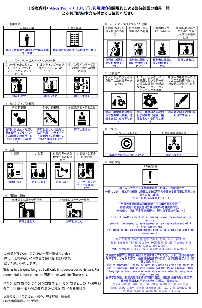 【ローズマリー】オリジナル3Dモデル