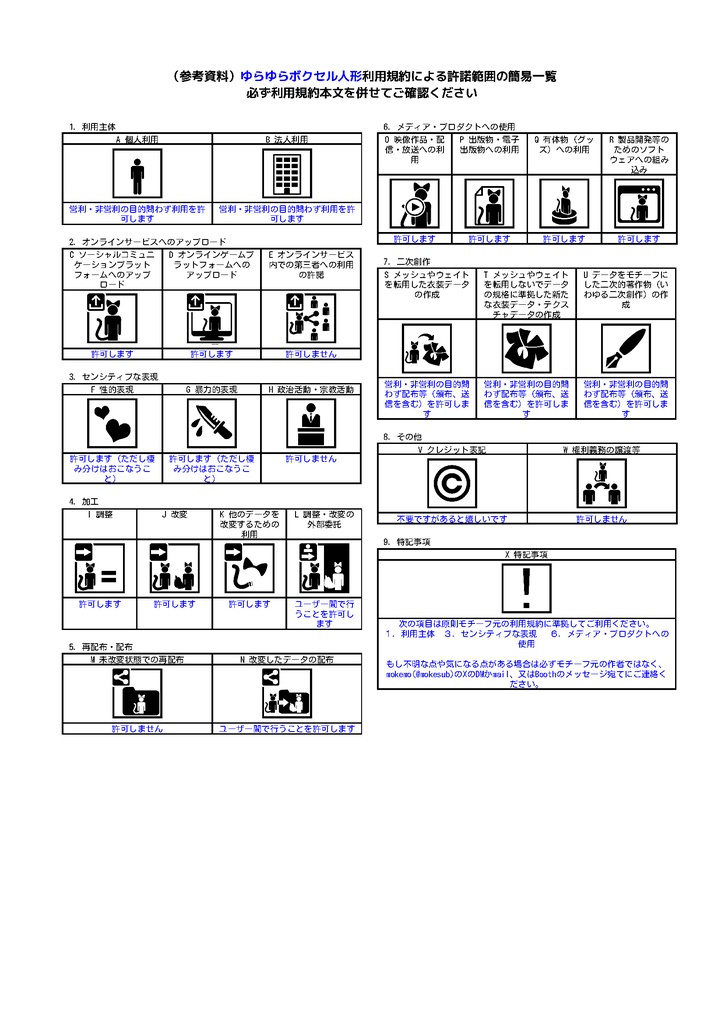 【VRC想定】ゆらゆらボクセル人形 ケモノ Vol.01