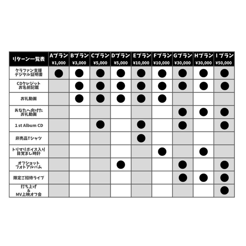 限定ライブ&フォトアルバムプラン