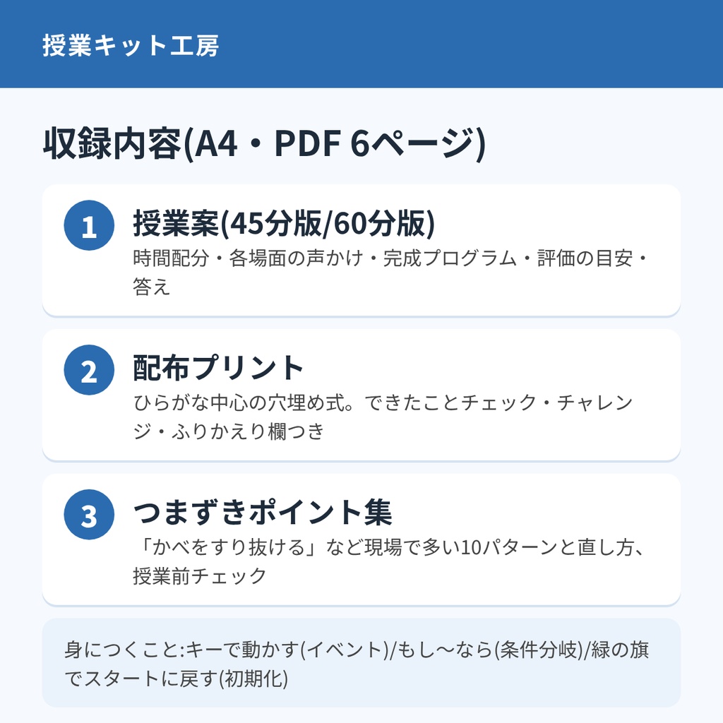【45分でそのまま回せる】授業キット「矢印キーで動かそう!はじめての迷路ゲーム」授業案+配布プリント+つまずき集(Scratch 3.0対応)