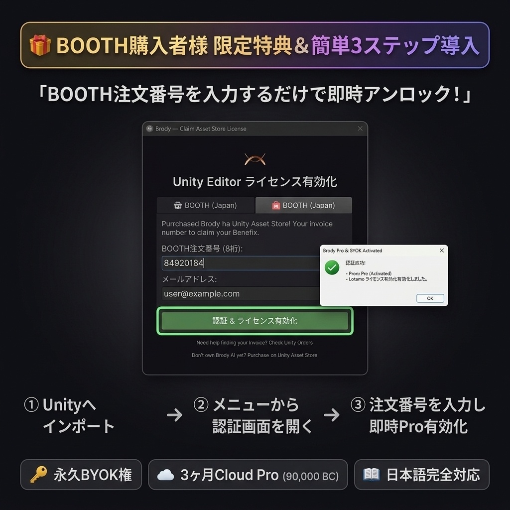 【Unityエディタ拡張】Brody AI V2.0 — 自律型AIゲーム開発コパイロット / シーン自動構築・C#生成・エラー修復【永久BYOK&Cloud Pro特典付】