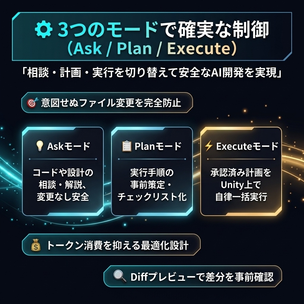 【Unityエディタ拡張】Brody AI V2.0 — 自律型AIゲーム開発コパイロット / シーン自動構築・C#生成・エラー修復【永久BYOK&Cloud Pro特典付】