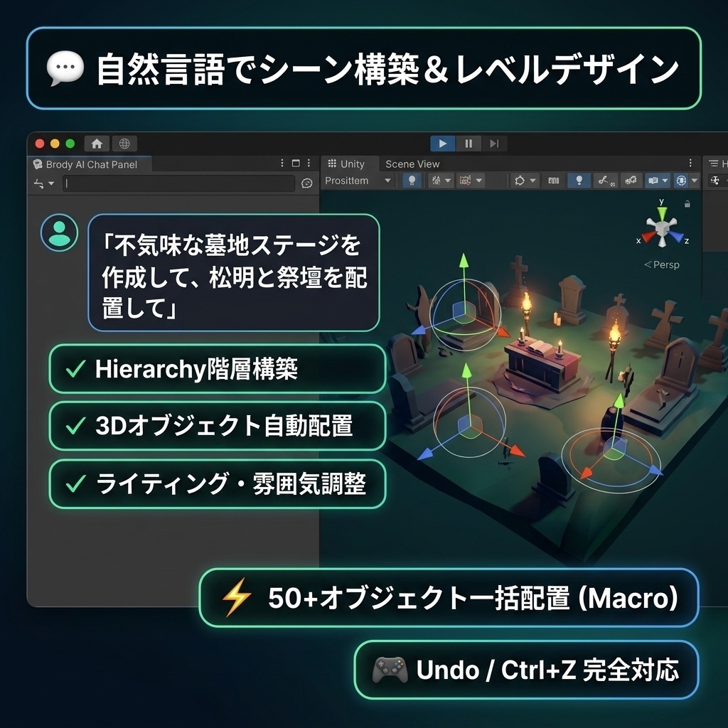 【Unityエディタ拡張】Brody AI V2.0 — 自律型AIゲーム開発コパイロット / シーン自動構築・C#生成・エラー修復【永久BYOK&Cloud Pro特典付】