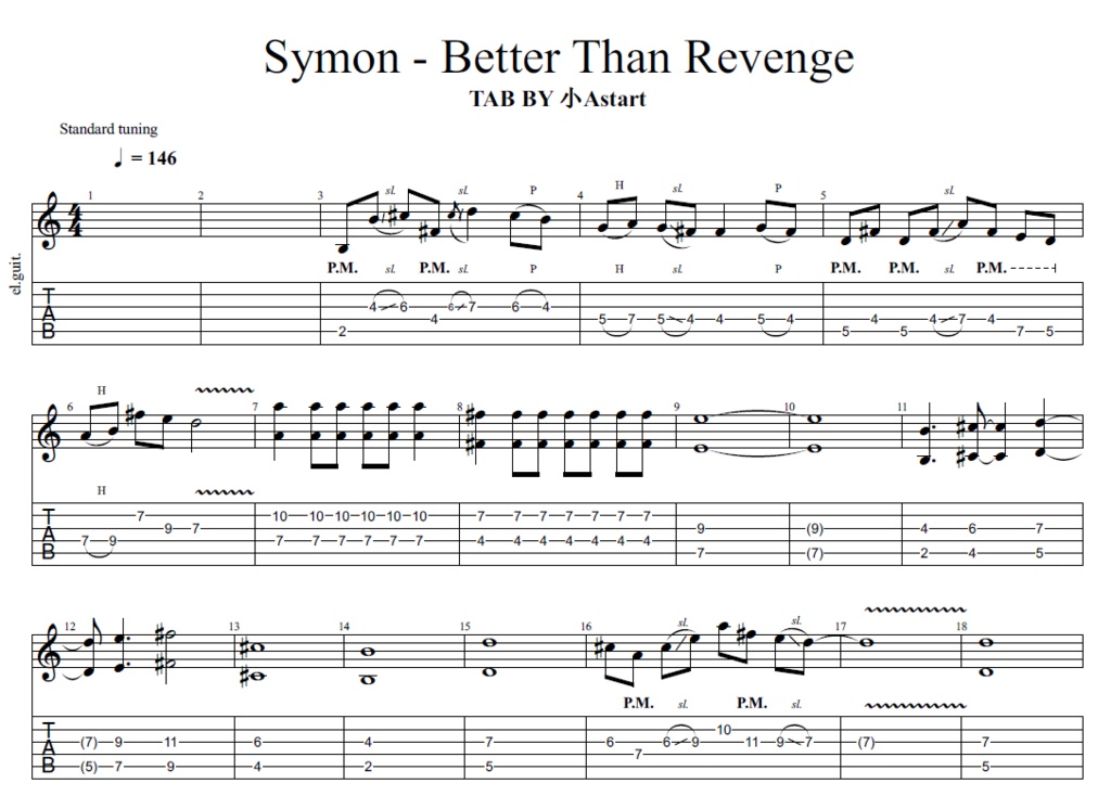 Taylor Swift - Better Than Revenge - Cover By Symon [TAB]