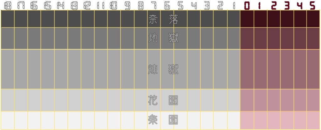 ネクロニカ舞台見取り図