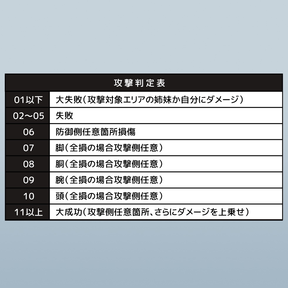 ネクロニカルール確認用画像素材