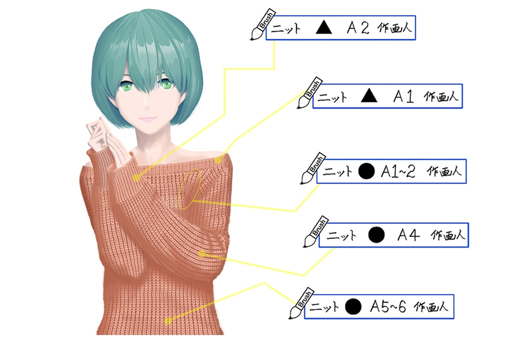 ニットブラシセット 作画人
