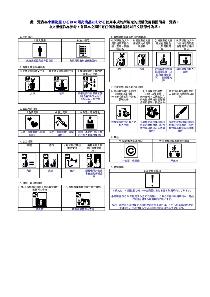 小間物屋 ひるね の商品利用規約