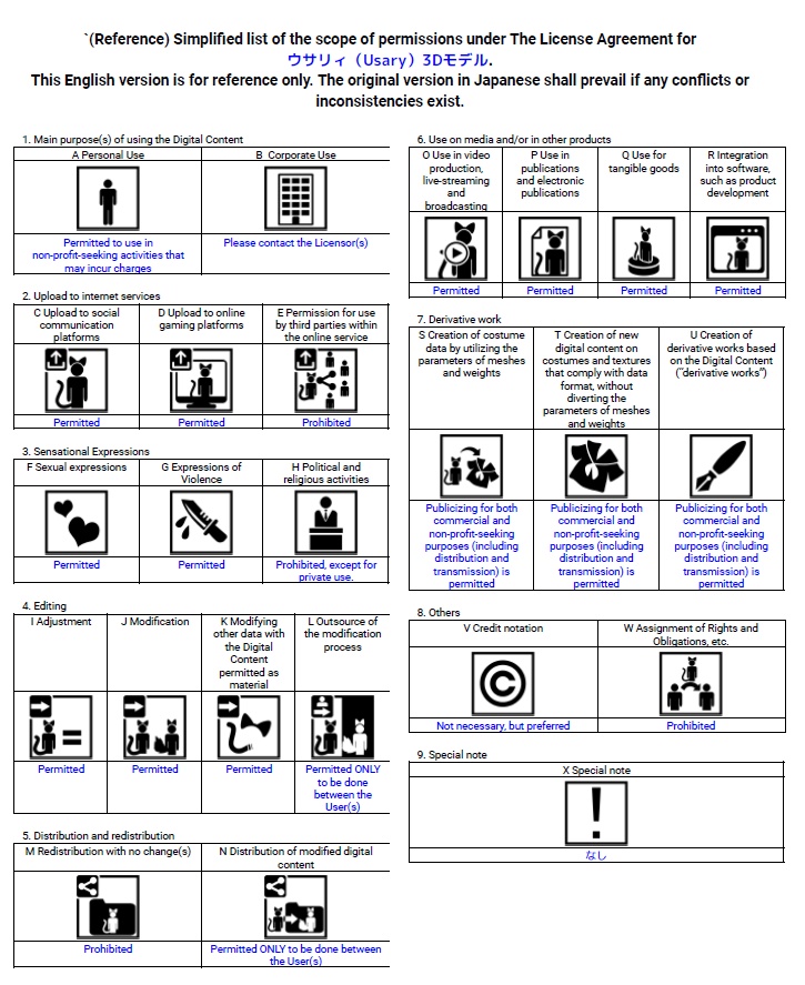 オリジナル3Dモデル「ウサリィ(Usary)」