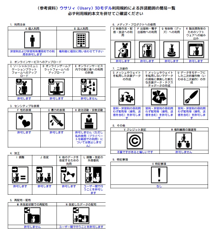 オリジナル3Dモデル「ウサリィ(Usary)」