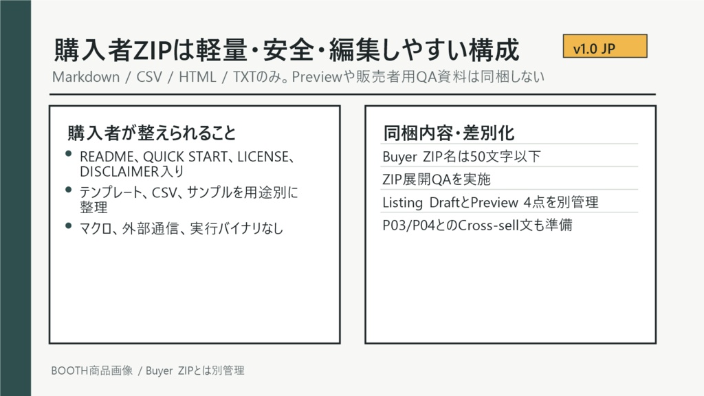 BOOTH素材販売者向け 利用条件・クレジット表記スターターキット v1.0 JP
