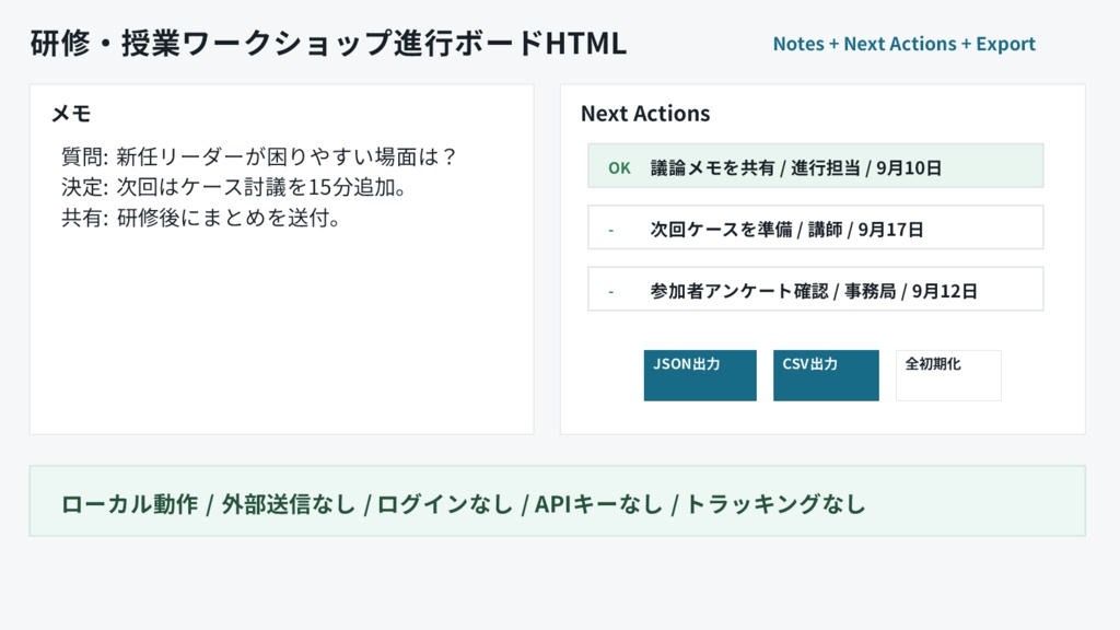 研修・授業ワークショップ進行ボードHTML