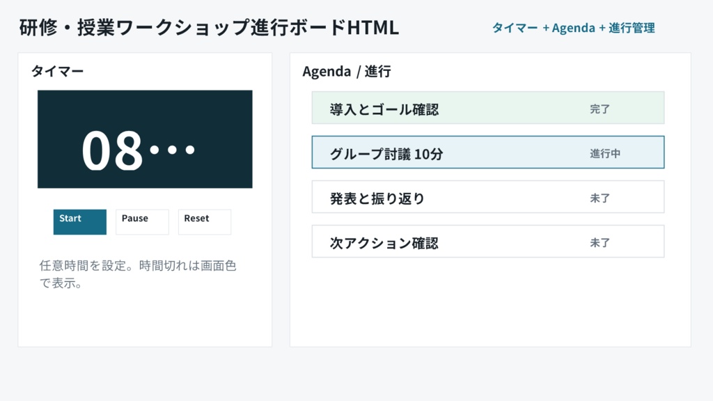 研修・授業ワークショップ進行ボードHTML