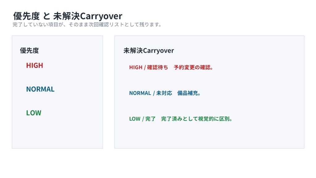 小規模チームの引き継ぎメモ管理ツール Staff Handover Snapshot