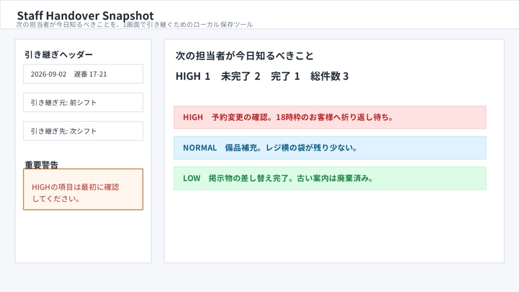 小規模チームの引き継ぎメモ管理ツール Staff Handover Snapshot