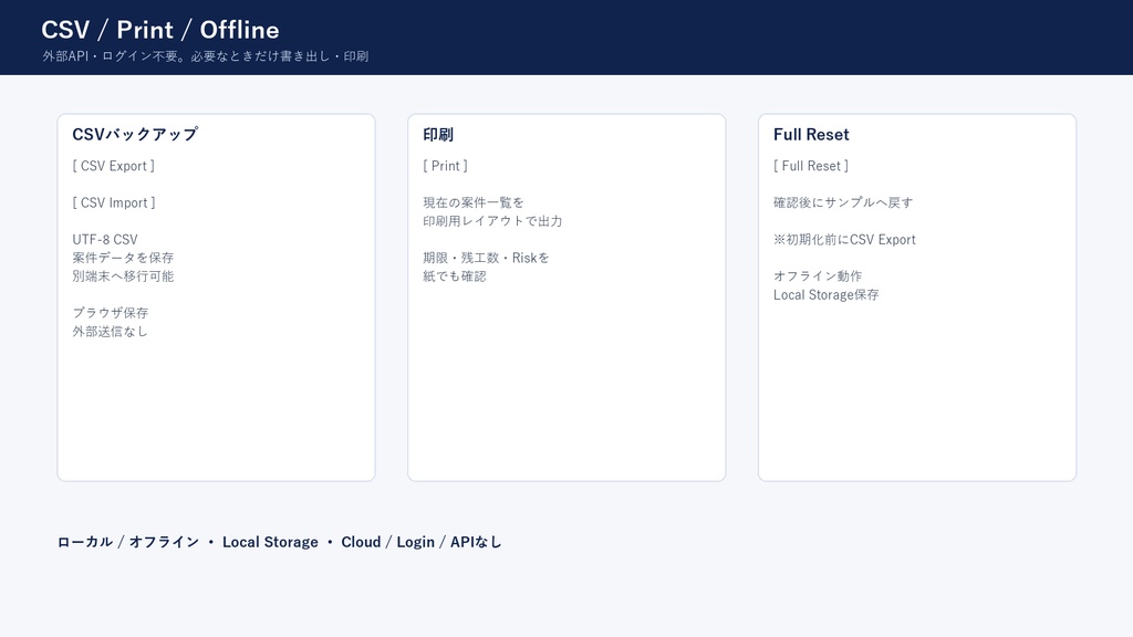 Freelance Capacity & Deadline Board|受注キャパ・納期判断ボード