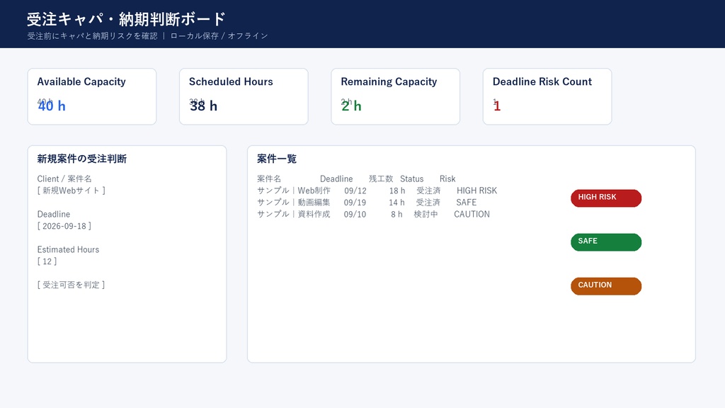Freelance Capacity & Deadline Board｜受注キャパ・納期判断ボード