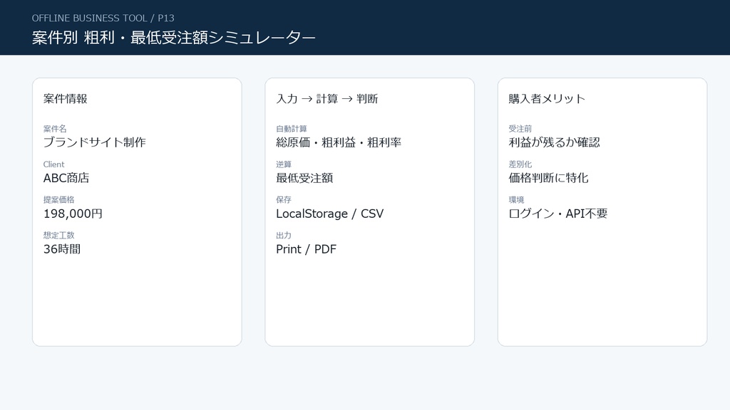 案件別 粗利・最低受注額シミュレーター