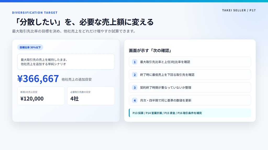 顧客依存度・売上分散リスク診断ツール|1社終了時の売上影響を見える化