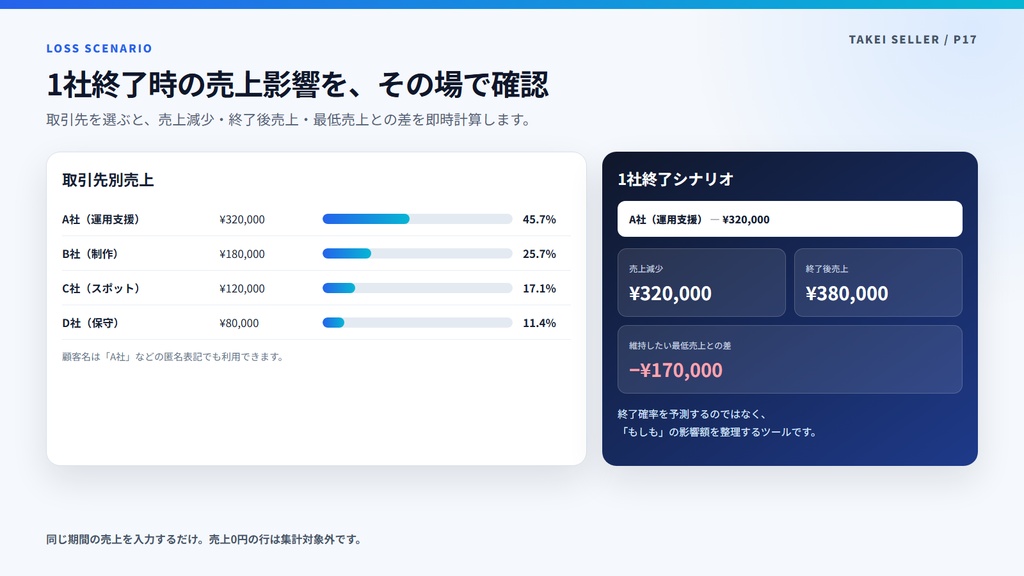 顧客依存度・売上分散リスク診断ツール|1社終了時の売上影響を見える化