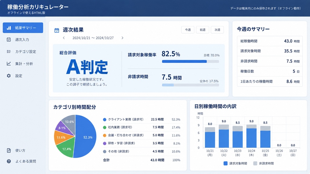 フリーランス稼働率・非請求時間診断|忙しいのに売上につながらない時間を確認