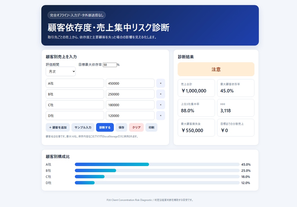 顧客依存度・売上集中リスク診断|取引先1社への偏りを確認