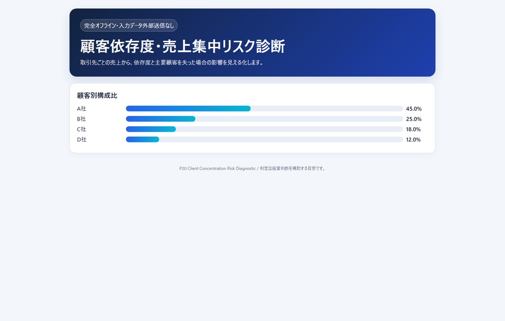 顧客依存度・売上集中リスク診断|取引先1社への偏りを確認