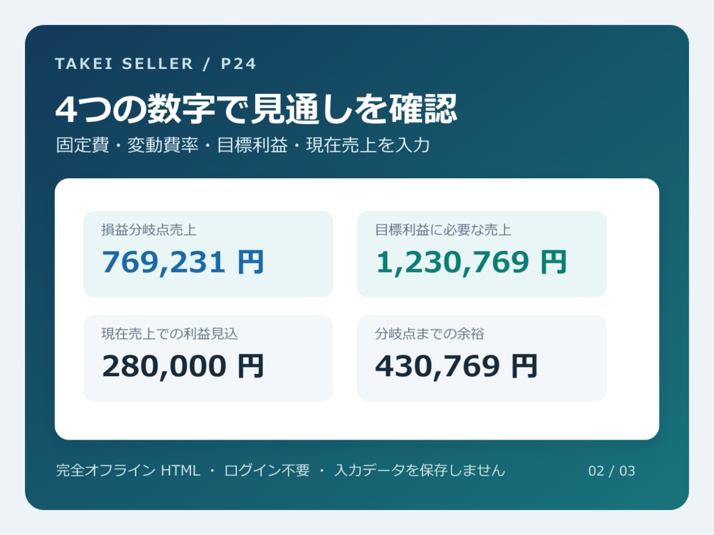 損益分岐点・必要売上シミュレーター