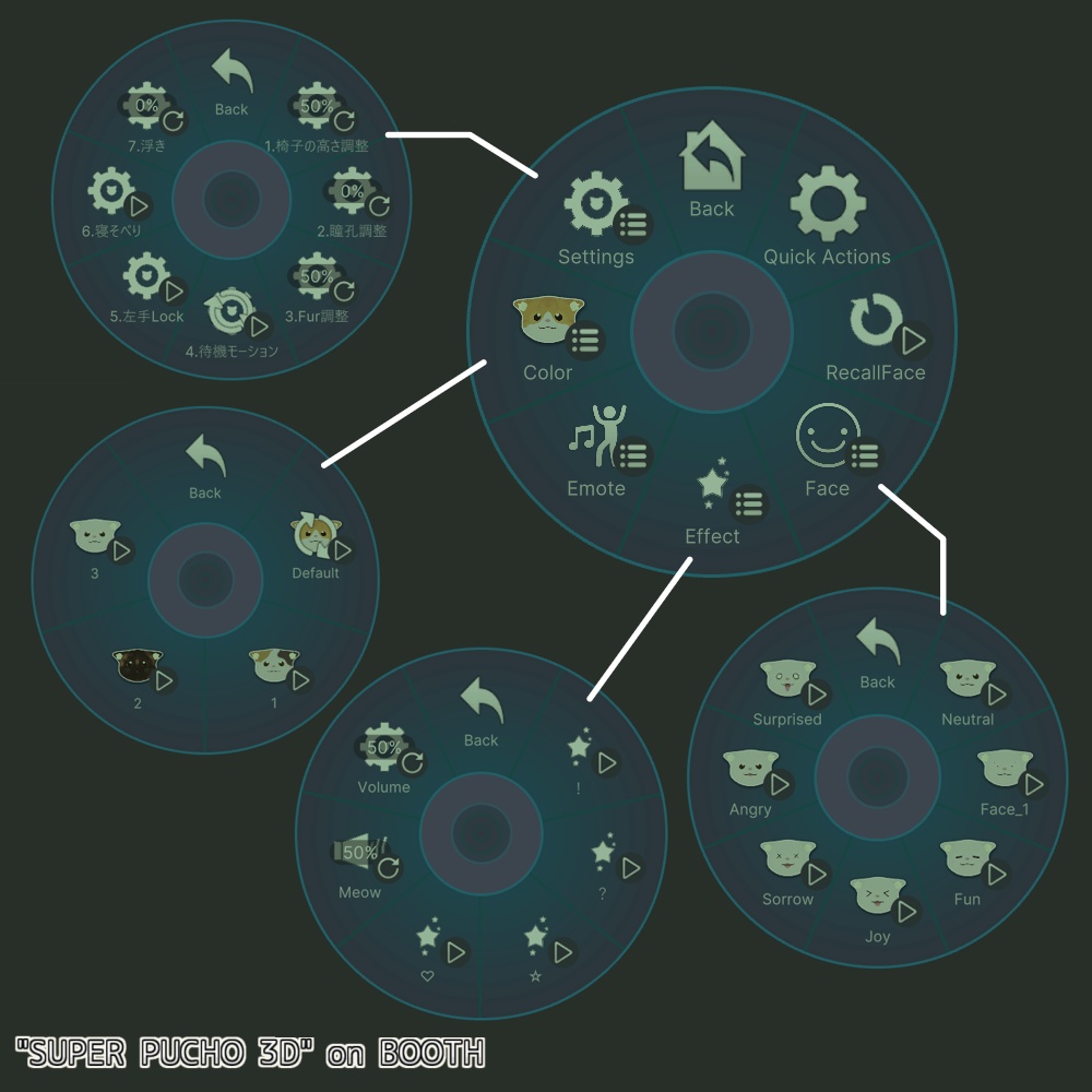 【3D model】子猫アバター/Kitten Avatar(ぷちょう式オリジナル3Dモデル)