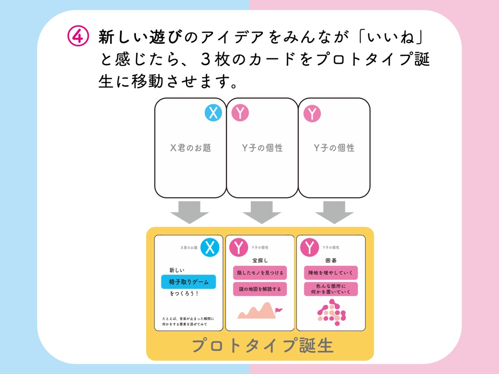 新しい遊びを発明するカードゲーム「はじめて出会うX君とY子 」