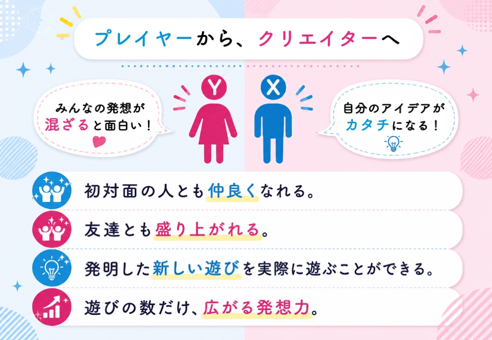 新しい遊びを発明するカードゲーム「はじめて出会うX君とY子 」
