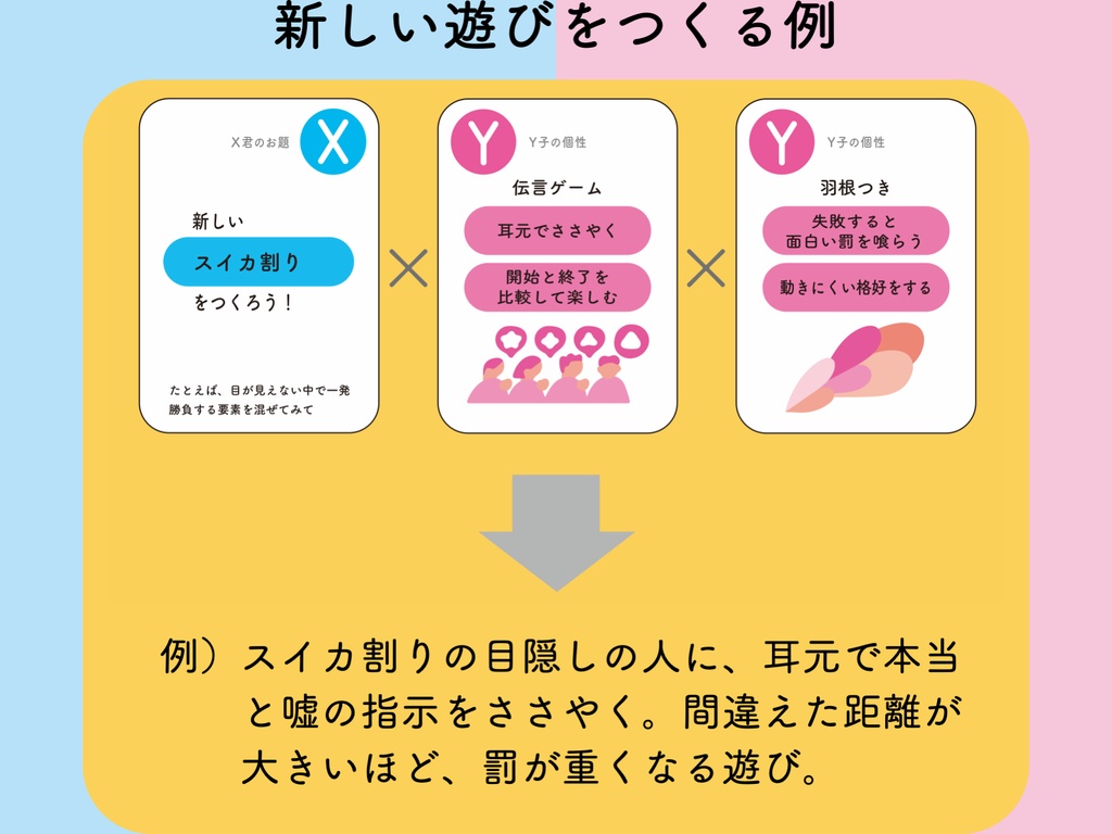 新しい遊びを発明するカードゲーム「はじめて出会うX君とY子 」