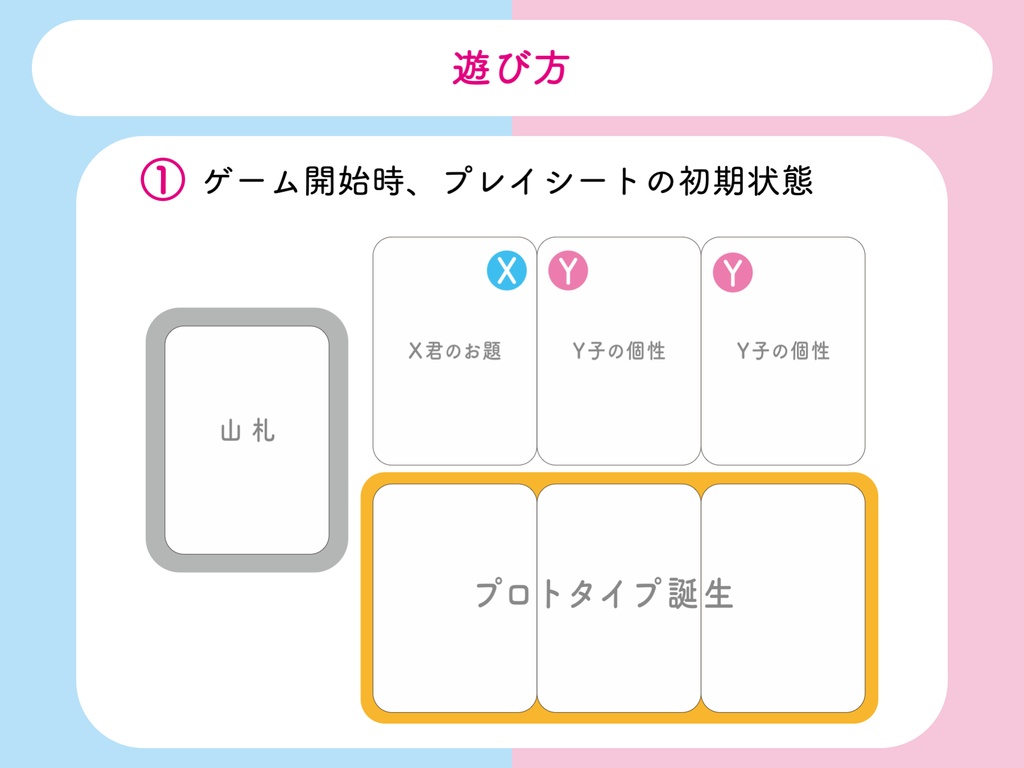 新しい遊びを発明するカードゲーム「はじめて出会うX君とY子 」