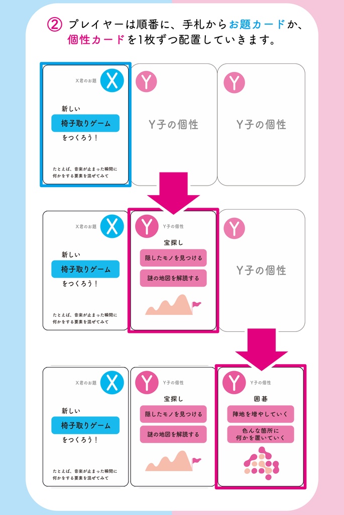 新しい遊びを発明するカードゲーム「はじめて出会うX君とY子 」