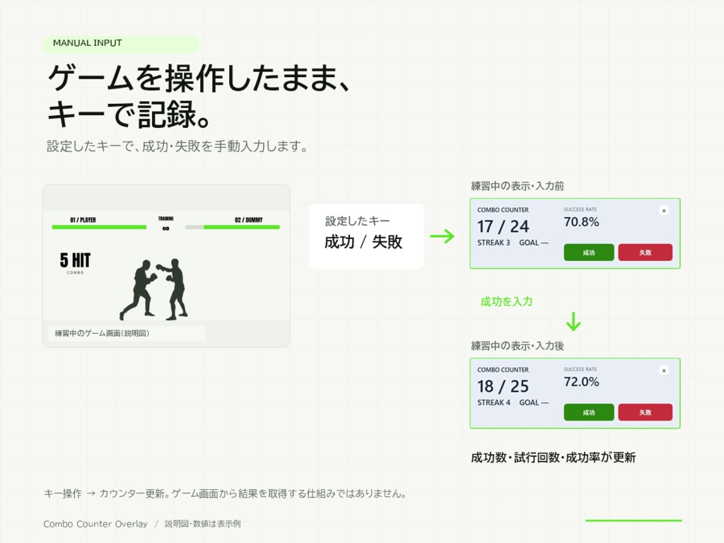 【Windows・OBS対応】格ゲー向けコンボ成功率カウンター|Combo Counter Overlay