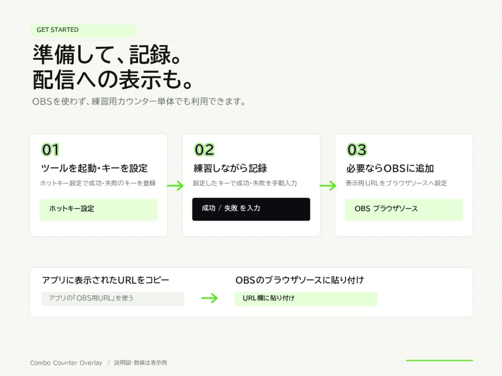 【Windows・OBS対応】格ゲー向けコンボ成功率カウンター|Combo Counter Overlay