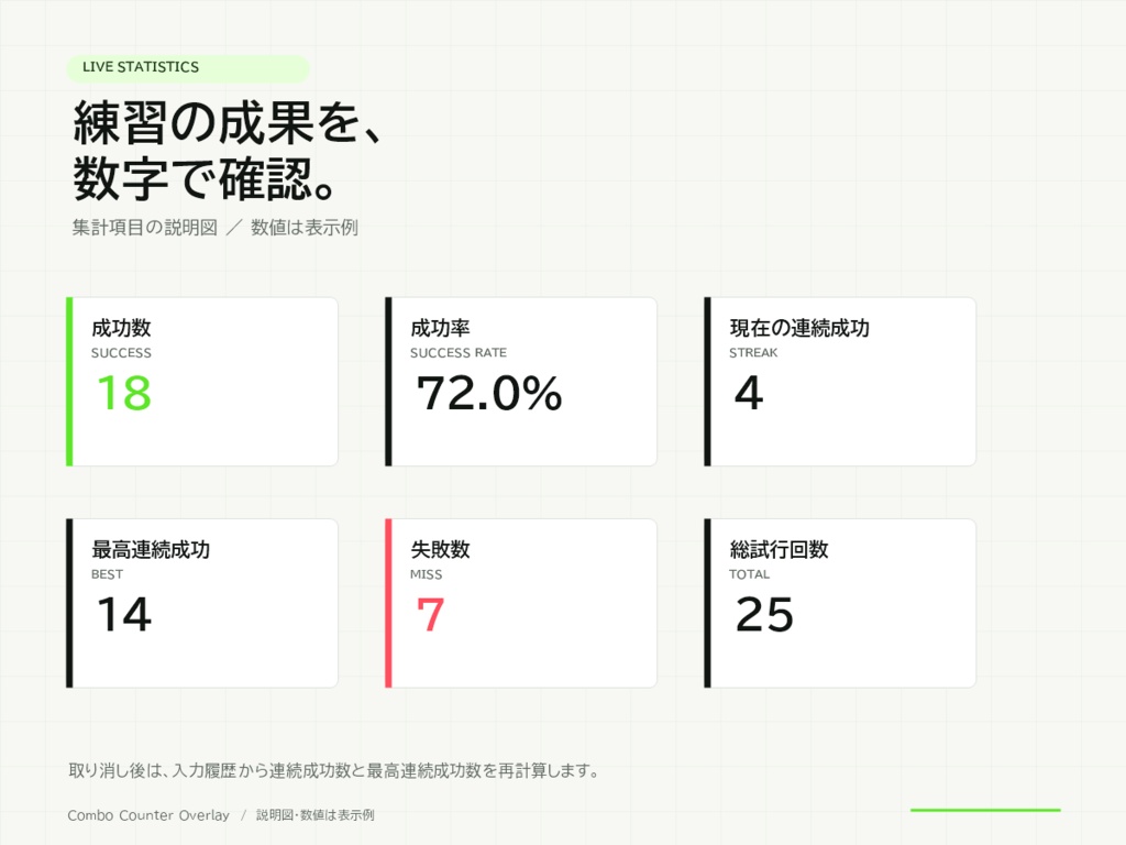 【Windows・OBS対応】格ゲー向けコンボ成功率カウンター|Combo Counter Overlay