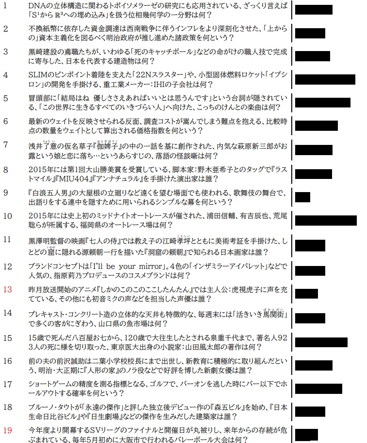 蓮沼優勝記念杯