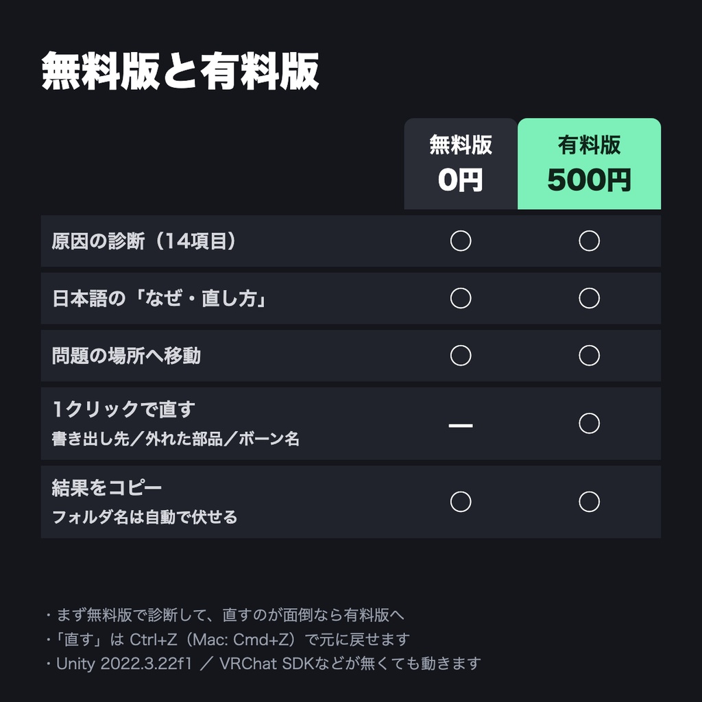 【無料版あり】改変おたすけ診断|ピンク・赤エラー・Missing Script・アップロード失敗の原因を日本語で【VRChat改変/Mac対応】