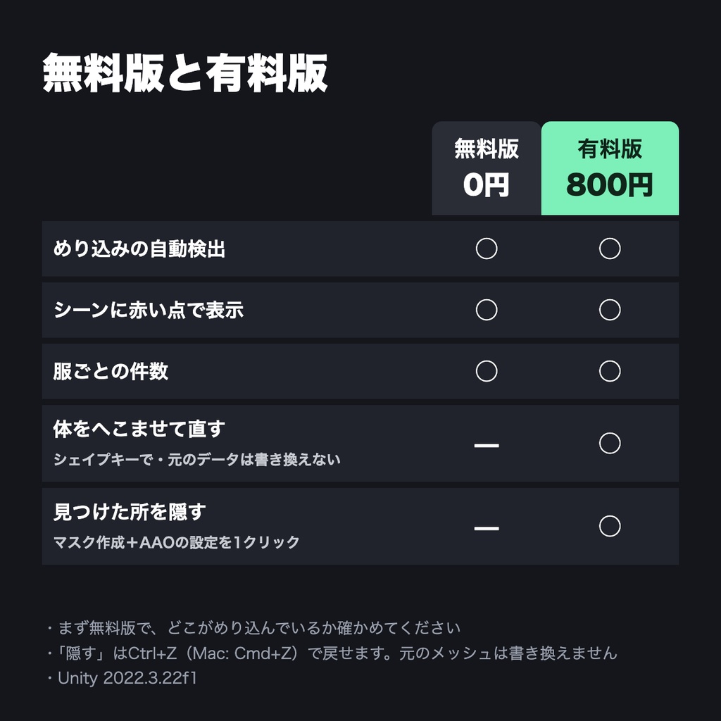 【10/31まで600円】めり込みチェッカー|服の下の体(素体)を自動で見つけて消す・へこませる|貫通対策・Blender不要【無料版あり・VRChat改変】
